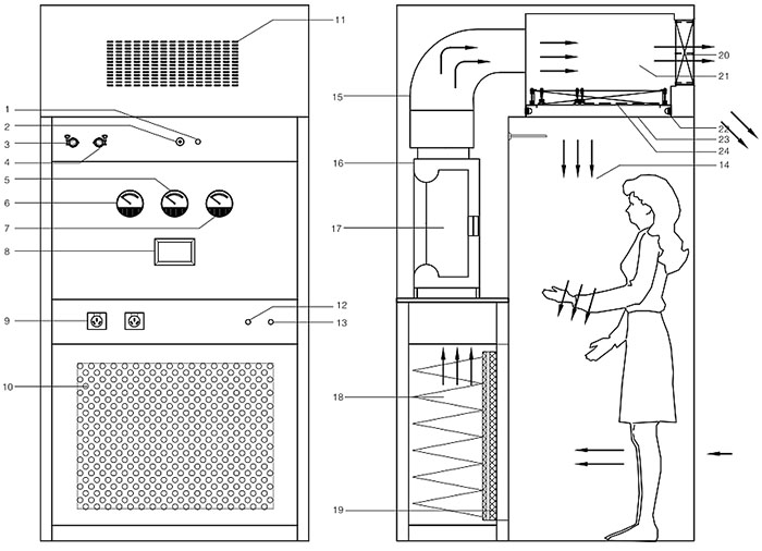 負(fù)壓稱(chēng)量房設(shè)計(jì)圖 負(fù)壓稱(chēng)量房設(shè)計(jì)圖