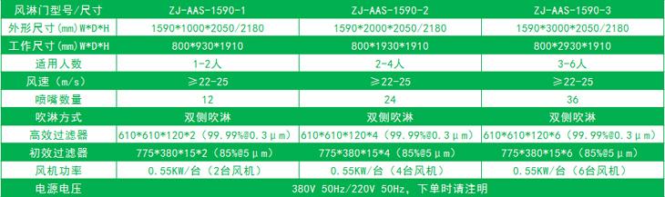 雙邊放風(fēng)機的標(biāo)準風(fēng)淋門尺寸
